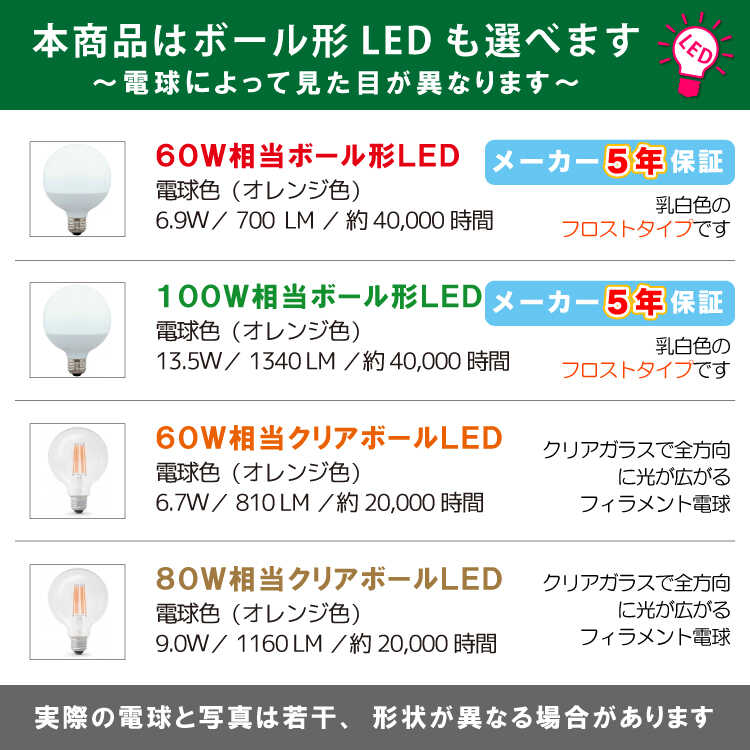 LEDの明るさ表記